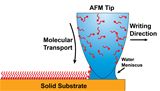 Schematic of molecular disposition by DPN (AFRL Image)