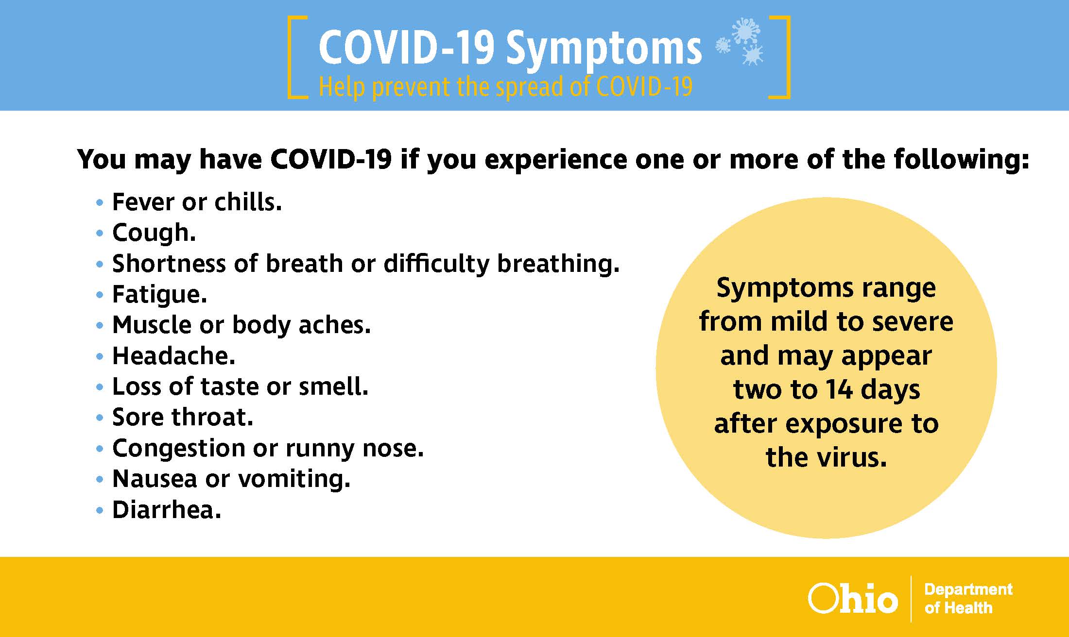 WrightPatterson AFB > coronavirus > COVID Info > Symptoms