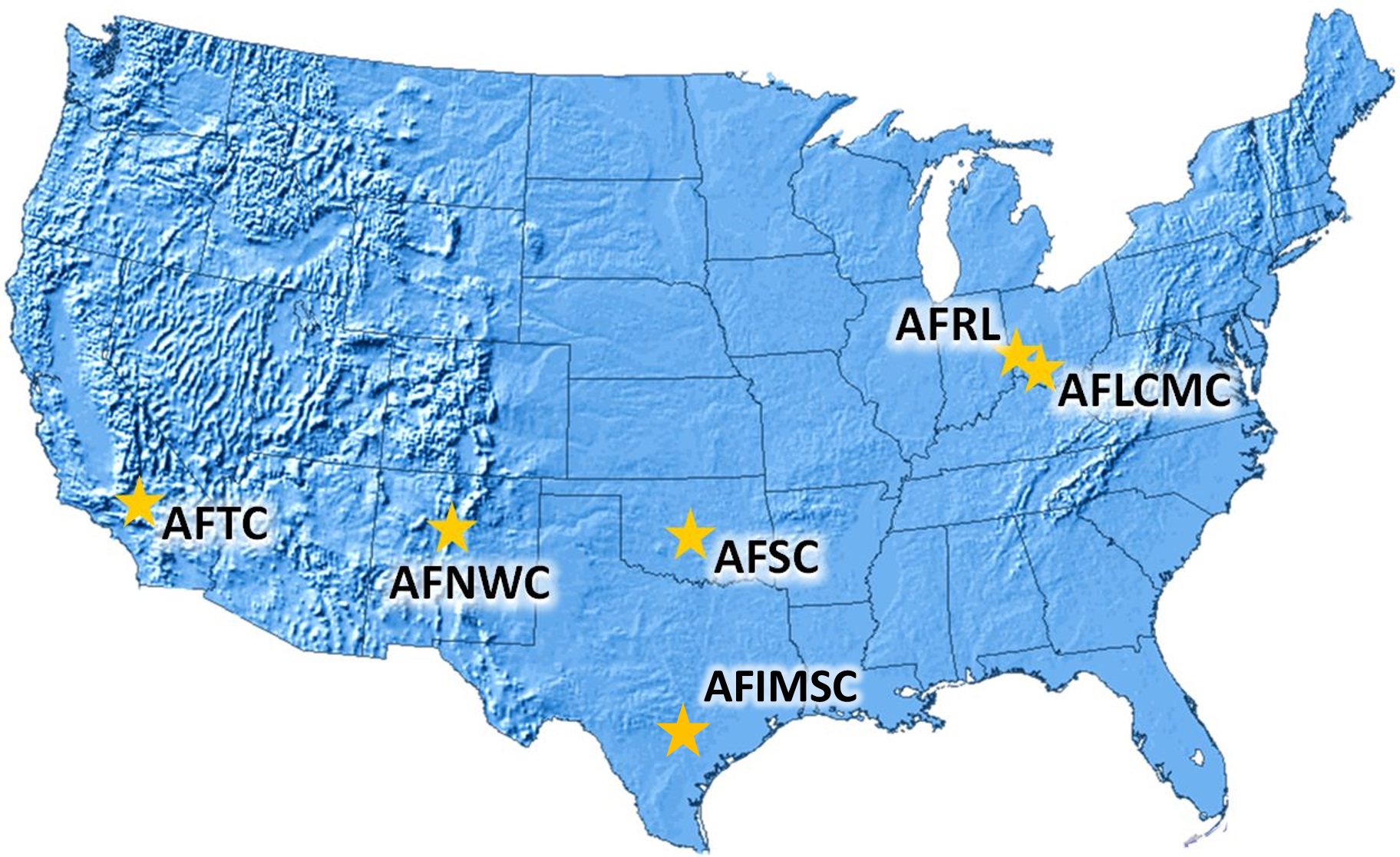 AFMC Centers